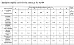 ТПК-172 03-02/09 Сорочка женская под вышивку, черная, 3/4 рукав, размер 44. Каталог товарів. Вишивання/Шиття. Одяг для вишивання
