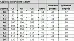 875-18/09 Сорочка женская под вышивку, белая, рукав 3/4, размер 40. Каталог товарів. Вишивання/Шиття. Одяг для вишивання