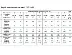727-18/09 Платье для девочек, белое, рост 152. Каталог товарів. Вишивання/Шиття. Одяг для вишивання
