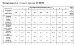 ТПК-172 38-11/08 Сорочка женская под вышивку, черная, длинный рукав, размер 56. Каталог товарів. Вишивання/Шиття. Одяг для вишивання